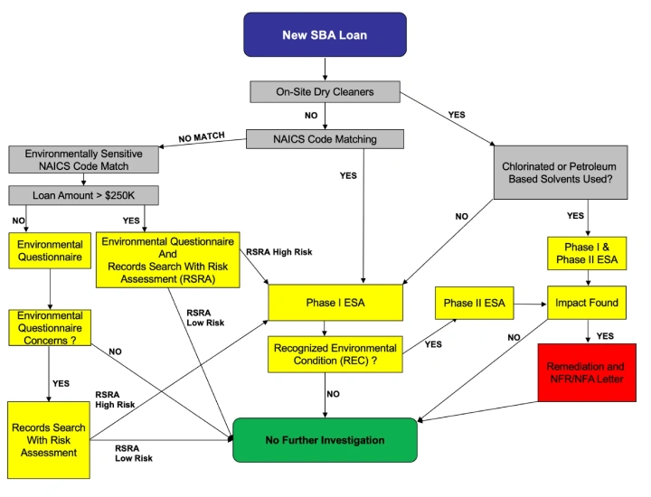 SBA-Loan-Process