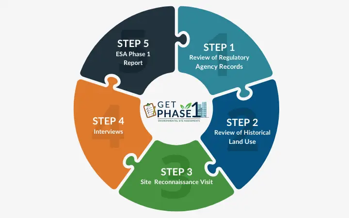 Environmental Record Search